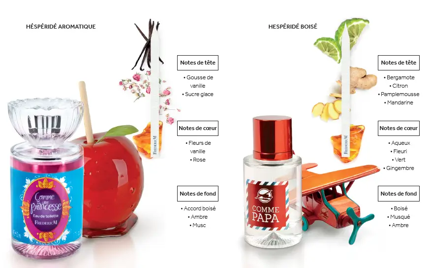 Eau de toilette pour enfant fille et garçon douce et naturelle